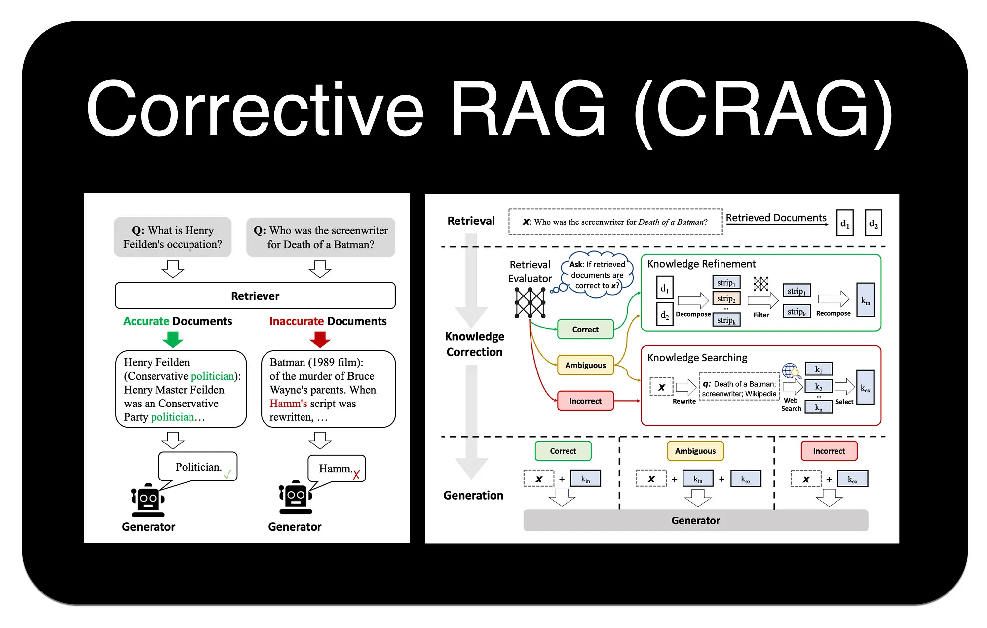 C-RAG