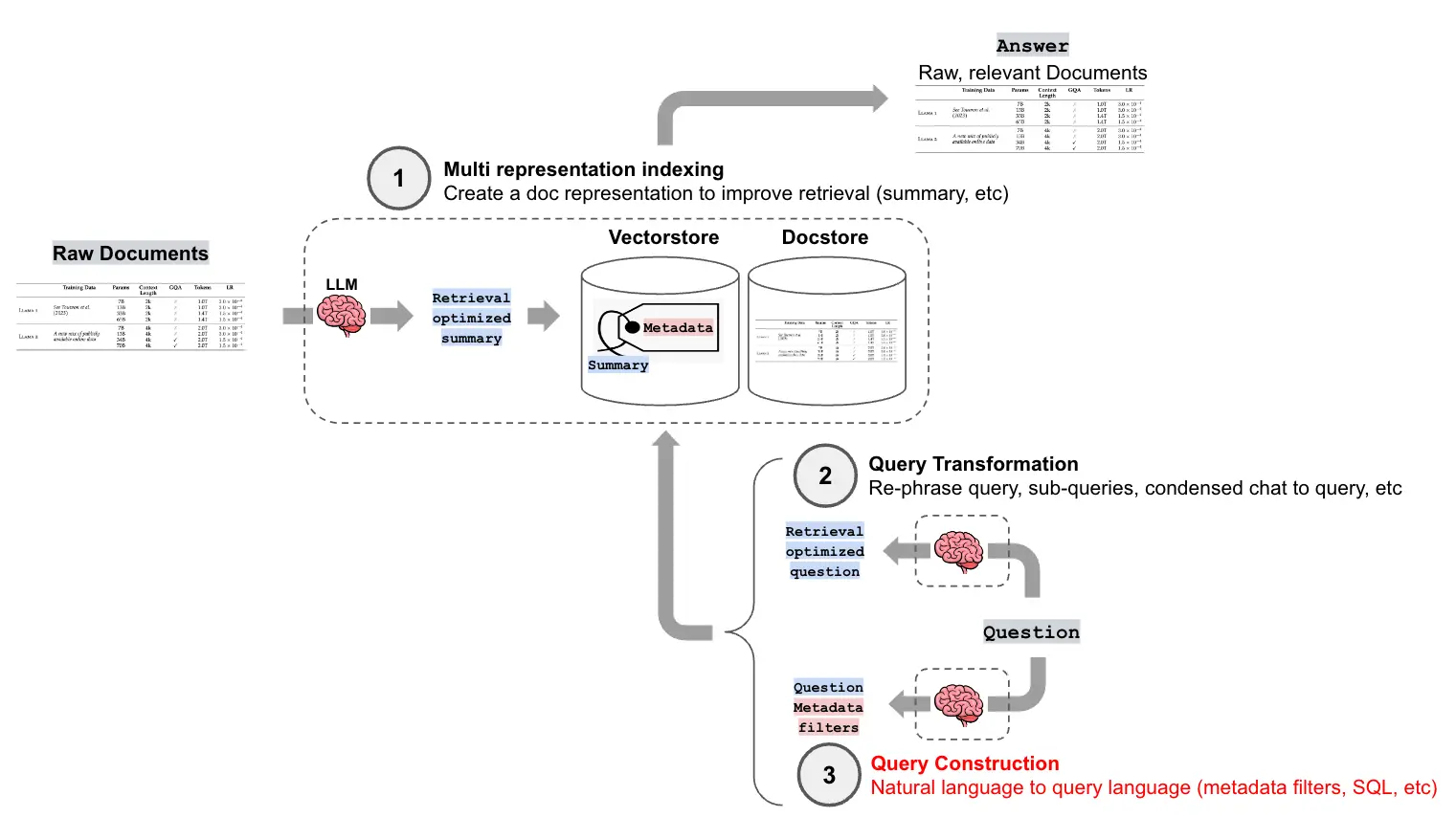 Advanced RAG Pipeline